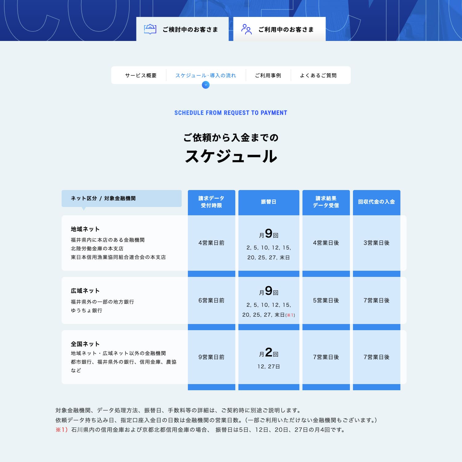 福井ネット株式会社 Webサイト制作